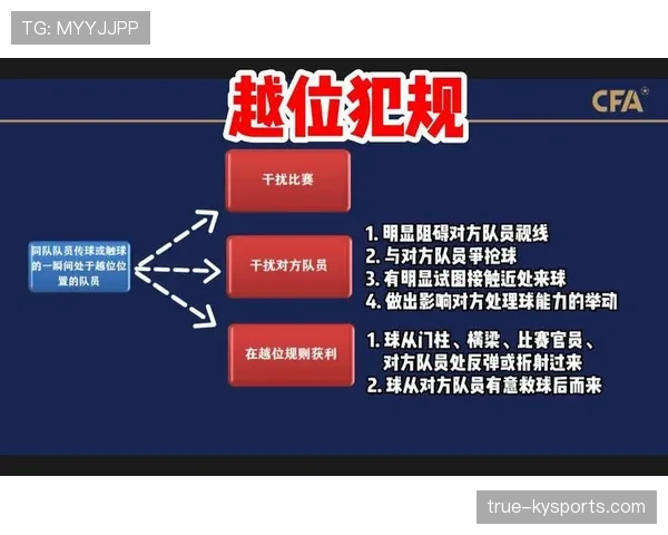 角旗区规则详解:什么情况下算犯规? 角旗区规则详解:什么情况下算犯规?