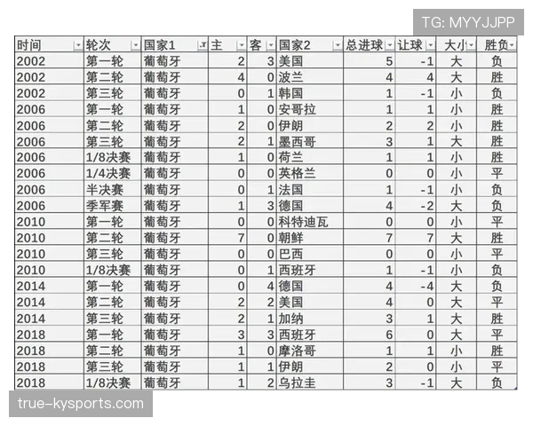 葡萄牙冲击世界杯冠军前景分析